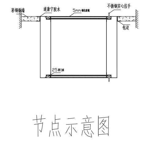 自净传递窗节点示意图